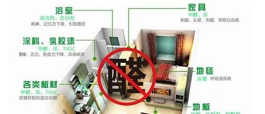 皮膚過(guò)敏是甲醛引起的嗎？除甲醛專業(yè)公司告訴您遠(yuǎn)遠(yuǎn)沒(méi)有這么簡(jiǎn)單