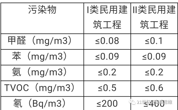 甲醛中毒癥狀及表現(xiàn)-佛山甲醛檢測-甲醛治理